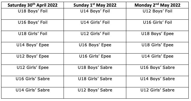 British Youth Championships 2022 Finals